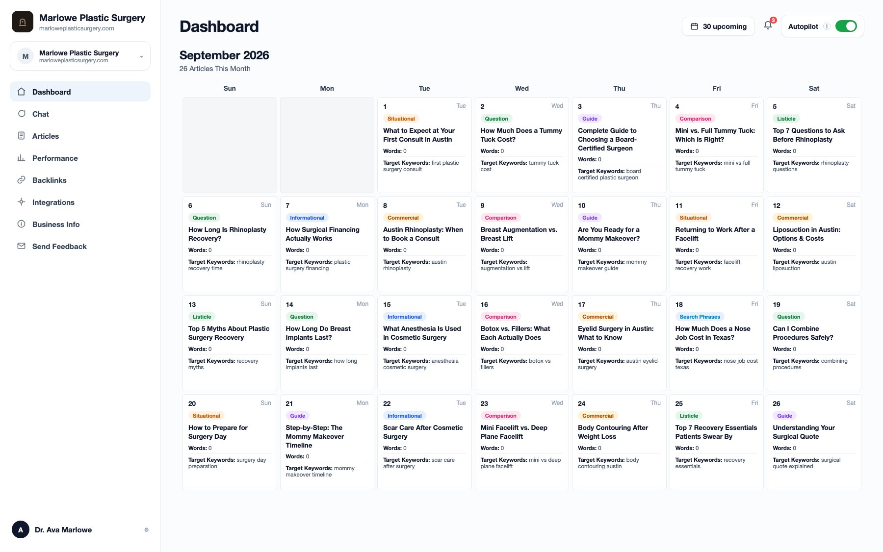 The Rankchat dashboard for an example plastic surgery practice, showing a month of scheduled articles with Autopilot on